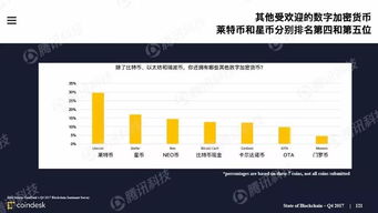 2018全球最权威的区块链行业报告