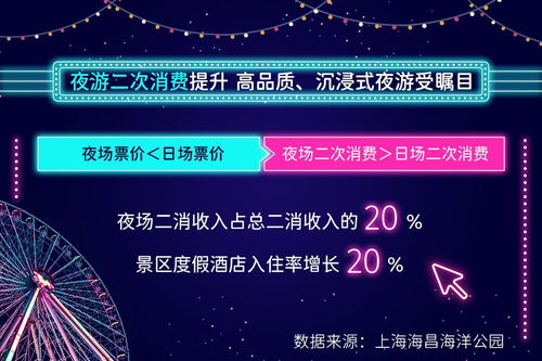 携程发布2021上半年夜游大数据 夜游票量增长469